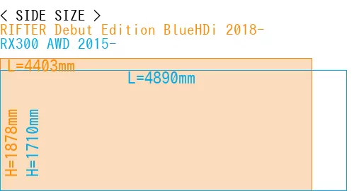 #RIFTER Debut Edition BlueHDi 2018- + RX300 AWD 2015-